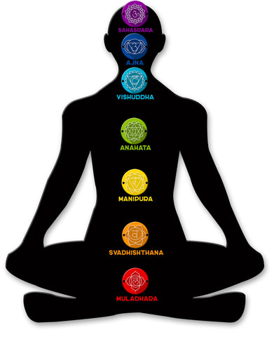 CHAKRA LEVELS 3-D Vintage Sign Metal Sign